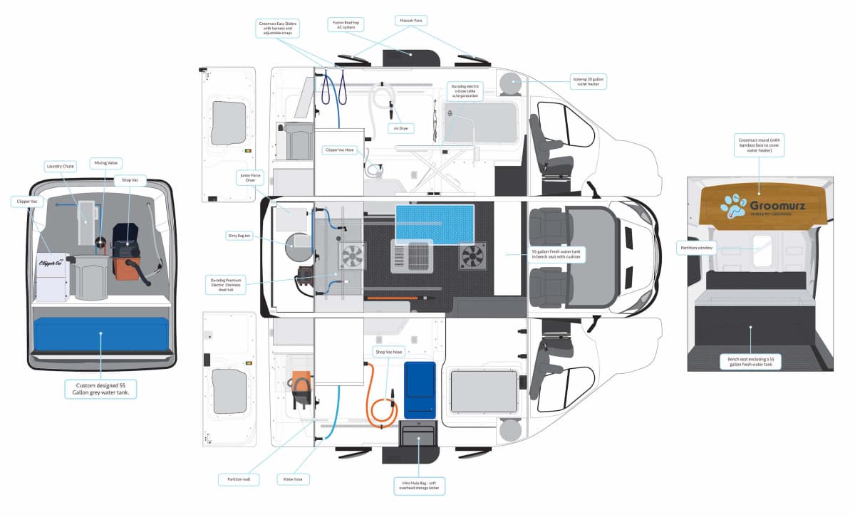 Groomurz mobile salon floorplan